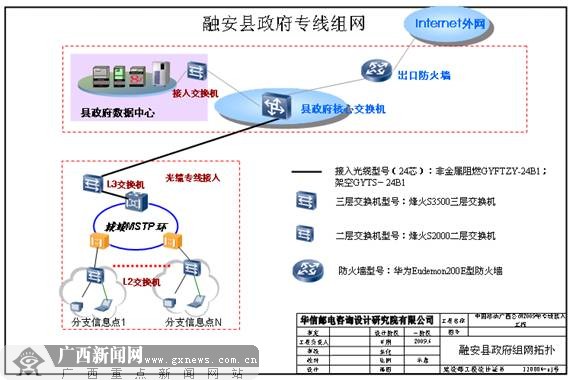 娄底乡村移动集团包月业务_移动集团数据专线业务卖点_移动集团数据专线业务卖点