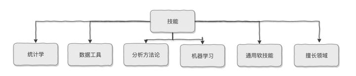 运营数据分析简历_运营能力分析应该分析_数据运营简历模板