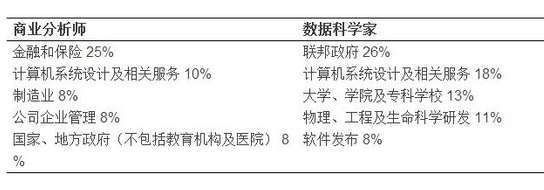 大数据怎么分析数据_美国商业分析ucsd_美国商业数据分析研究生