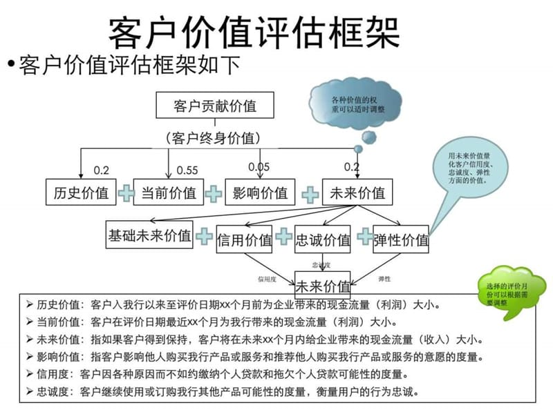 一个可以查询客户的提单数据的网站_银行客户数据分析_大数据及数据可视化分析