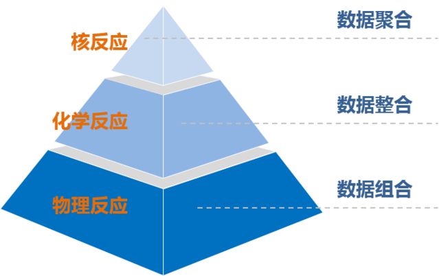 大数据时代书评_时代大数据时评_dt时代 大数据的作用