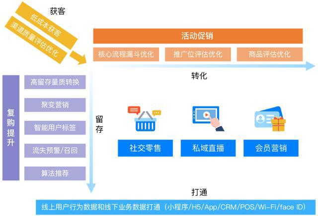 始终连接数据业务_mate9始终连接数据业务_连接数据业务是什么意思