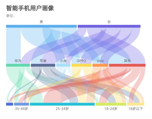 温度数据可视化图表_可视化数据图表_数据可视化图表大类