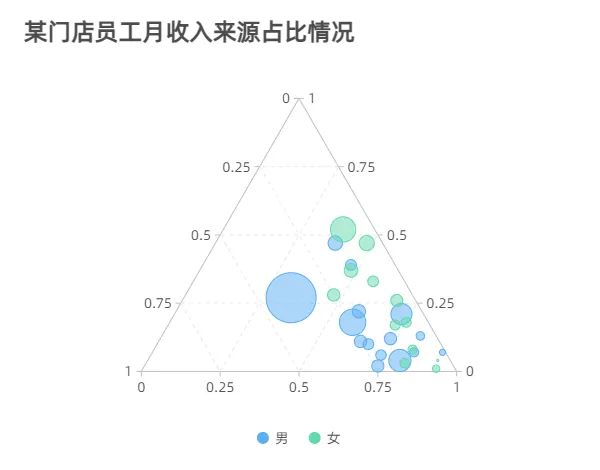 数据可视化图表大类_温度数据可视化图表_可视化数据图表