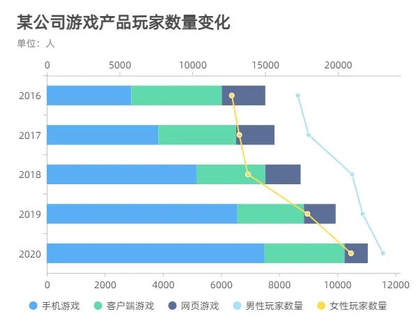 温度数据可视化图表_数据可视化图表大类_可视化数据图表