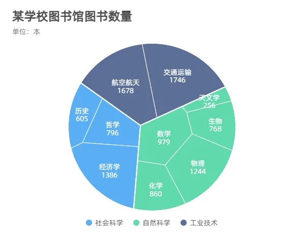 温度数据可视化图表_数据可视化图表大类_可视化数据图表