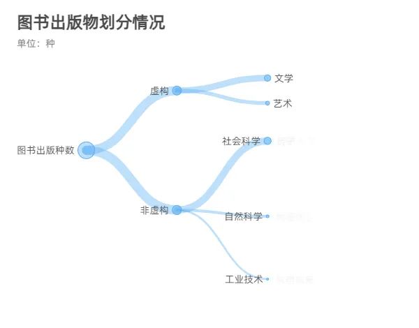 数据可视化图表大类_可视化数据图表_温度数据可视化图表