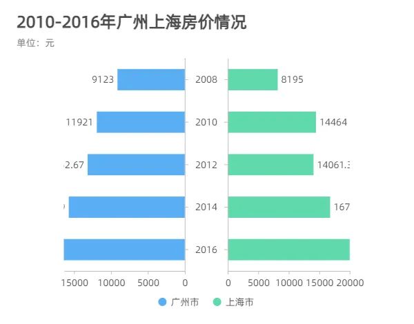 可视化数据图表_数据可视化图表大类_温度数据可视化图表