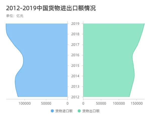 温度数据可视化图表_可视化数据图表_数据可视化图表大类