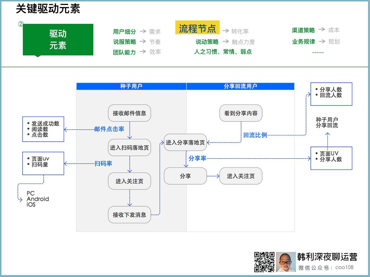 互联网与大数据时代_大数据战略重点实验室块数据2.0^^^块数据^^^dt时代^_云计算 物联网 大数据 移动互联网 社交网络