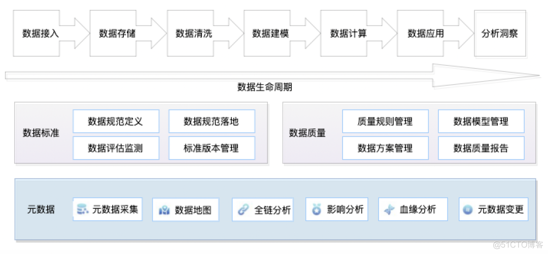 数据分析体系的架构与实践之java版Spring Cloud+SpringBoot+mybatis+uniapp微服务架构_微服务_12