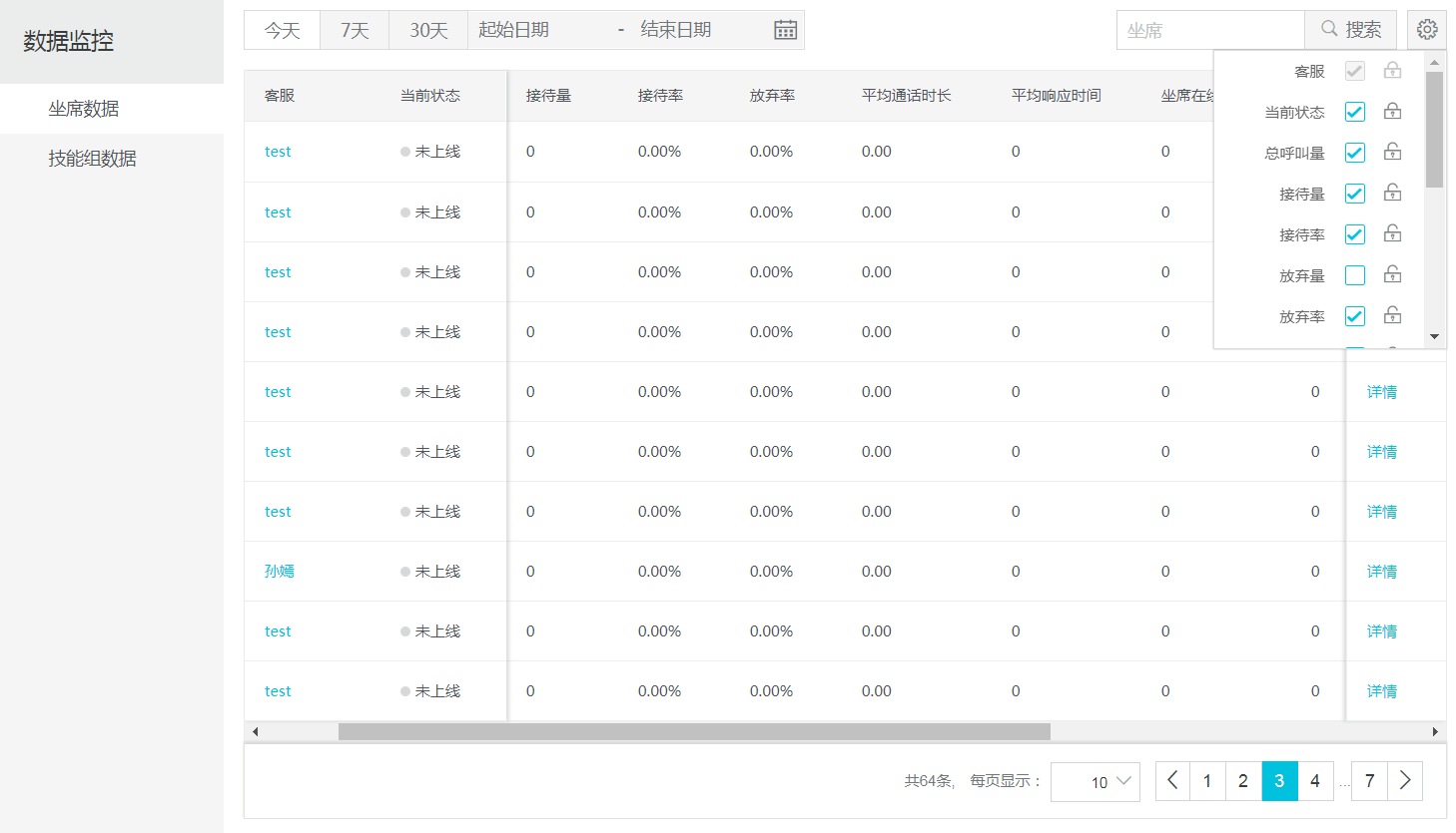 运营数据指标_电商网站运营数据分析指标体系_杜邦分析体系的核心指标是