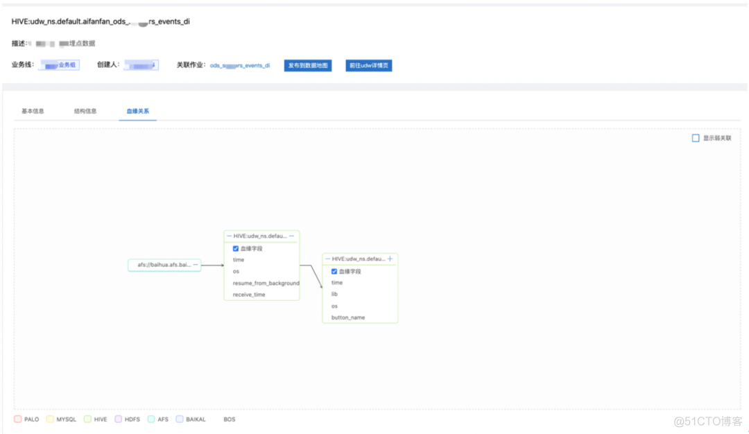 数据分析体系的架构与实践之java版Spring Cloud+SpringBoot+mybatis+uniapp微服务架构_spring boot_14