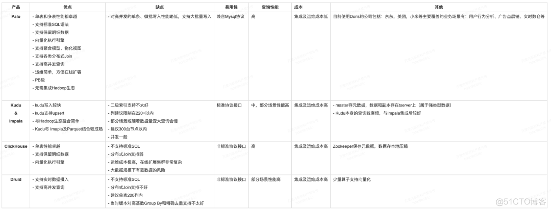 数据分析体系的架构与实践之java版Spring Cloud+SpringBoot+mybatis+uniapp微服务架构_spring boot_18