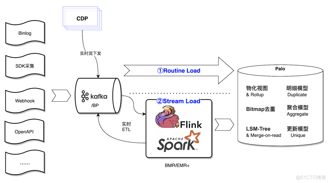 数据分析体系的架构与实践之java版Spring Cloud+SpringBoot+mybatis+uniapp微服务架构_微服务_19