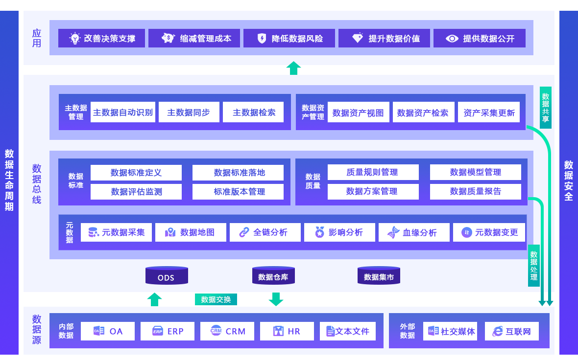 运营数据指标_杜邦分析体系的核心指标是_电商网站运营数据分析指标体系