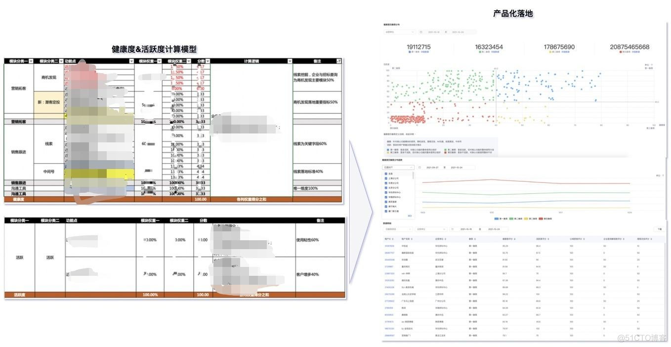 数据分析体系的架构与实践之java版Spring Cloud+SpringBoot+mybatis+uniapp微服务架构_spring boot_06