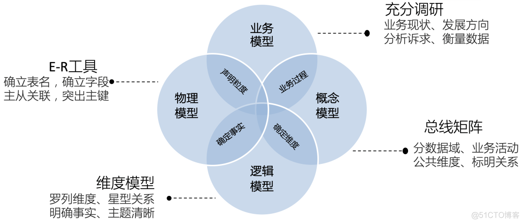 数据分析体系的架构与实践之java版Spring Cloud+SpringBoot+mybatis+uniapp微服务架构_微服务_09