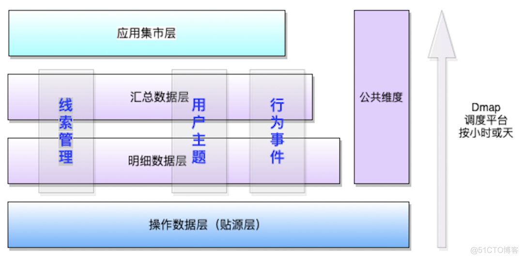 数据分析体系的架构与实践之java版Spring Cloud+SpringBoot+mybatis+uniapp微服务架构_数据_10