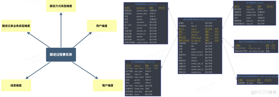 数据分析体系的架构与实践之java版Spring Cloud+SpringBoot+mybatis+uniapp微服务架构_数据_11