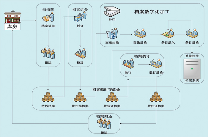 数字档案馆建设的机遇、挑战与思考