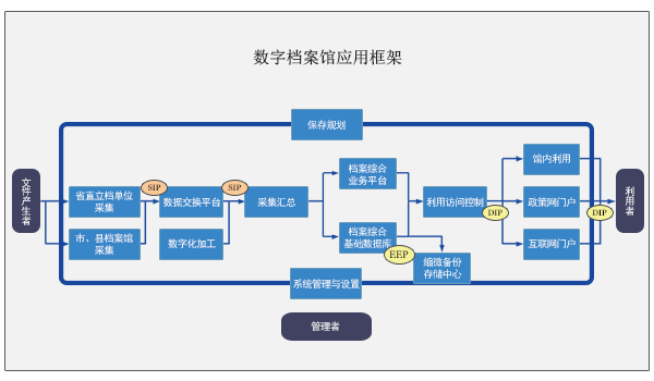 大数据带来的机遇和挑战_大数据的机遇和挑战_大数据时代给档案管理带来的挑战与机遇