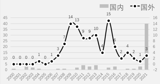 数据可视化研究现状_基于网站日志数据挖掘的用户访问行为模式可视化研究_大数据及数据可视化分析