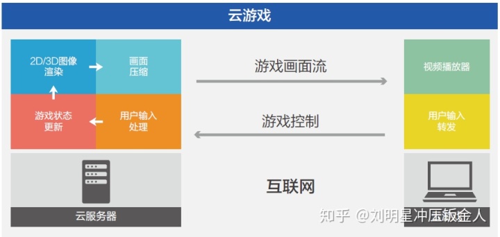 大数据行业应用场景_电力行业如何应用大数据_运营商大数据应用场景