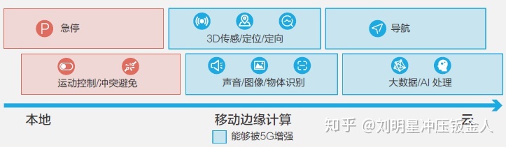 大数据行业应用场景_电力行业如何应用大数据_运营商大数据应用场景