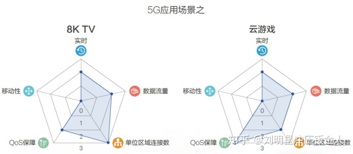 电力行业如何应用大数据_大数据行业应用场景_运营商大数据应用场景