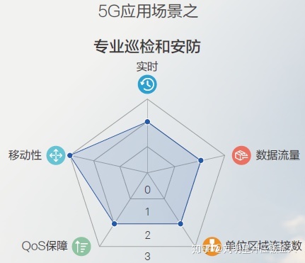 运营商大数据应用场景_电力行业如何应用大数据_大数据行业应用场景