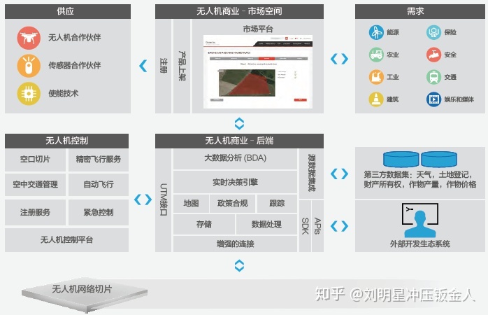 运营商大数据应用场景_电力行业如何应用大数据_大数据行业应用场景