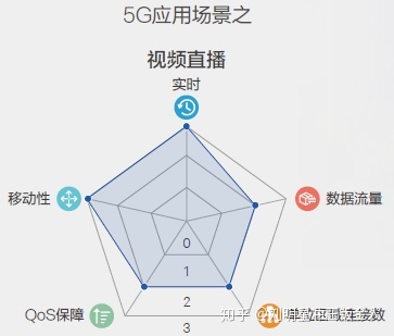 大数据行业应用场景_运营商大数据应用场景_电力行业如何应用大数据