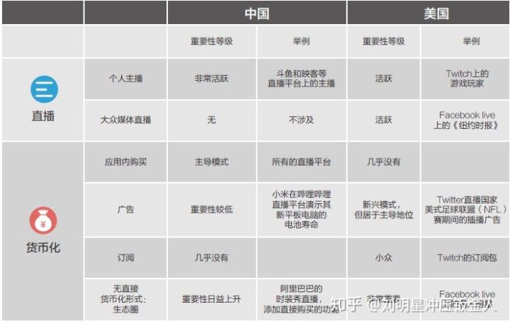 电力行业如何应用大数据_大数据行业应用场景_运营商大数据应用场景