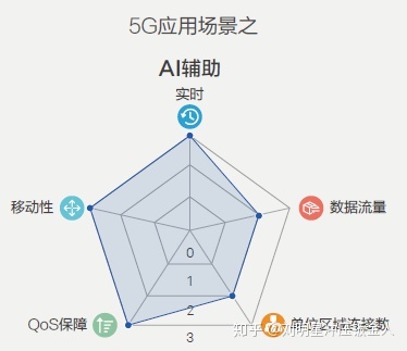 大数据行业应用场景_电力行业如何应用大数据_运营商大数据应用场景