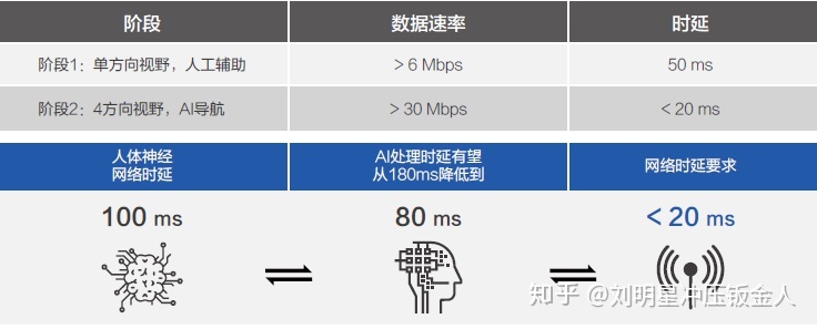 大数据行业应用场景_电力行业如何应用大数据_运营商大数据应用场景