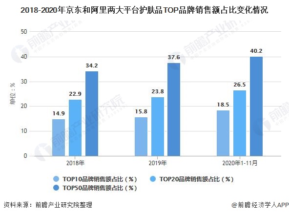 化妆品数据分析_聚美优品化妆品有假货吗_聚美优品化妆品是正品吗