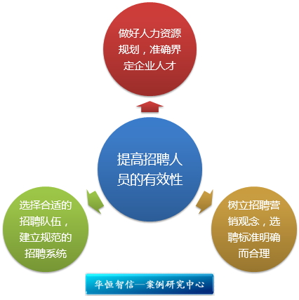 京东招聘数据分析_股权众筹平台 数据 京东_京东招聘 京东商城招聘