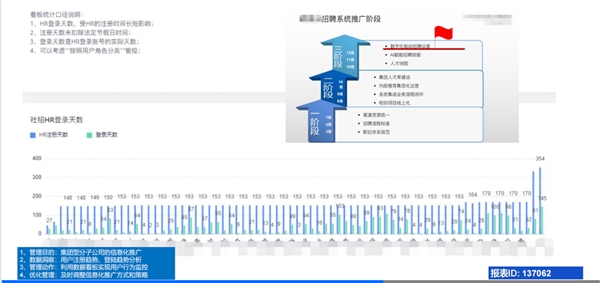 运营数据分析简历_网店运营需要分析哪些数据_分析店铺运营数据