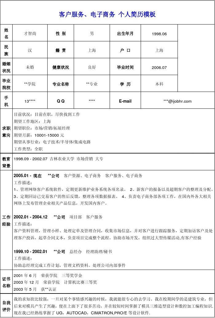 运营数据分析简历_网店运营需要分析哪些数据_分析店铺运营数据