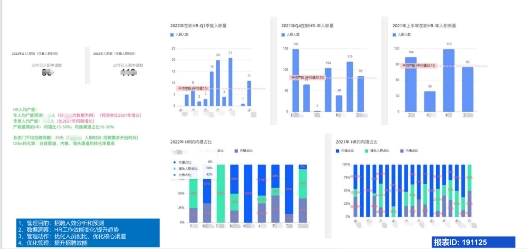 运营数据分析简历_网店运营需要分析哪些数据_分析店铺运营数据