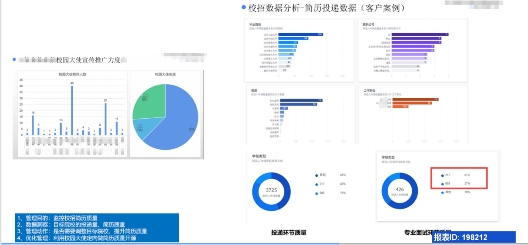 网店运营需要分析哪些数据_运营数据分析简历_分析店铺运营数据