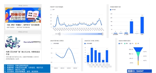 分析店铺运营数据_运营数据分析简历_网店运营需要分析哪些数据