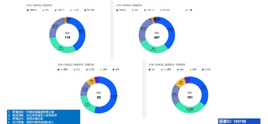 网店运营需要分析哪些数据_运营数据分析简历_分析店铺运营数据