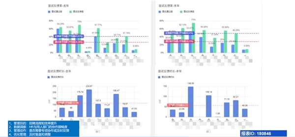 分析店铺运营数据_运营数据分析简历_网店运营需要分析哪些数据