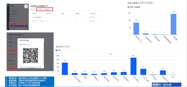 分析店铺运营数据_网店运营需要分析哪些数据_运营数据分析简历