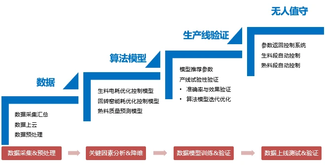 运营商大数据应用场景_大数据应用场景top100_大数据的应用场景