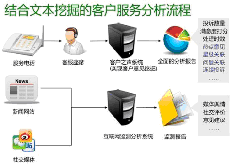 大数据商业模式ppt_大数据时代商业银行_大数据商业计划