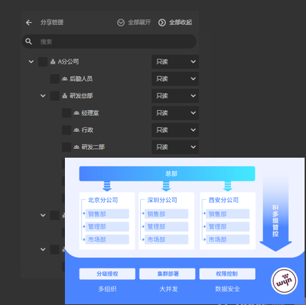 数据新闻可视化研究_基于引文分析可视化的知识图谱构建研究_数据可视化研究现状