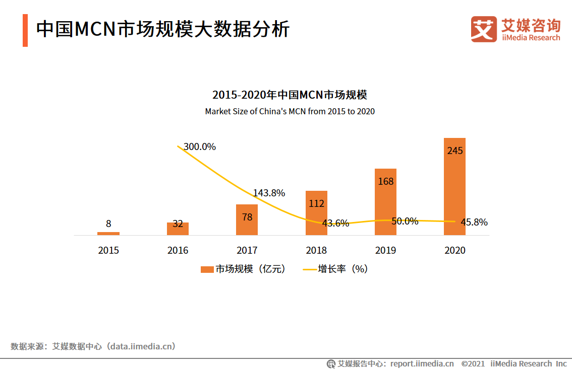 2021年中国批发直播电商行业内容创作方数据分析